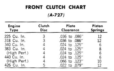 Factory%20front%20Clutch%20spring%20chart.jpg